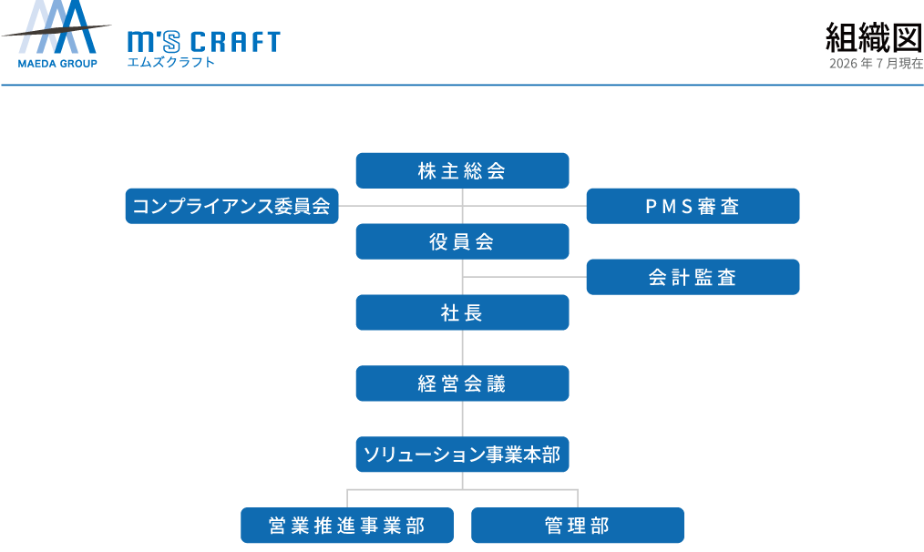 組織図