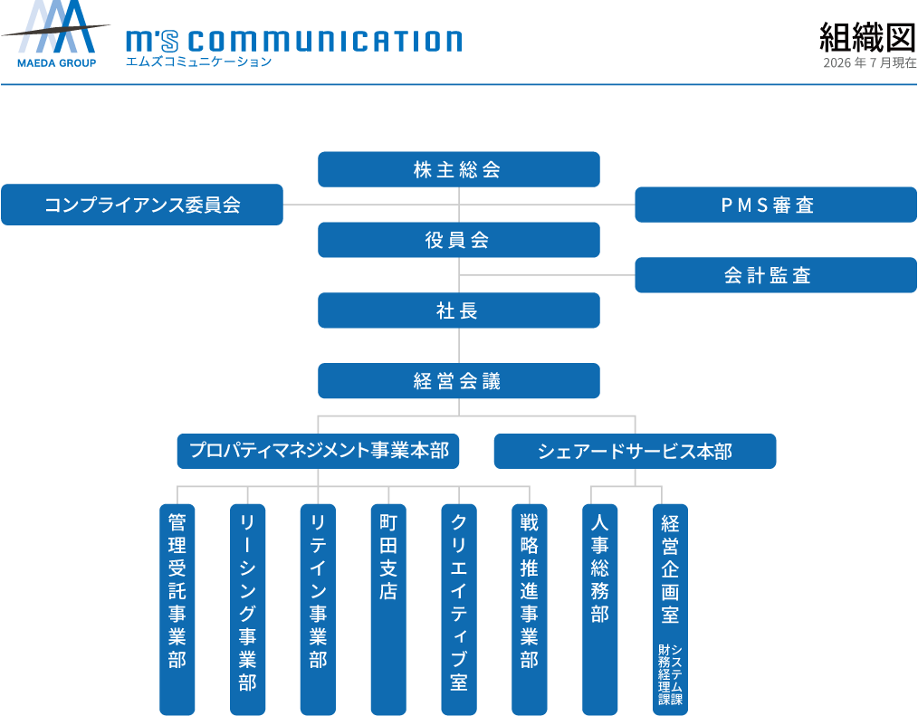 組織図