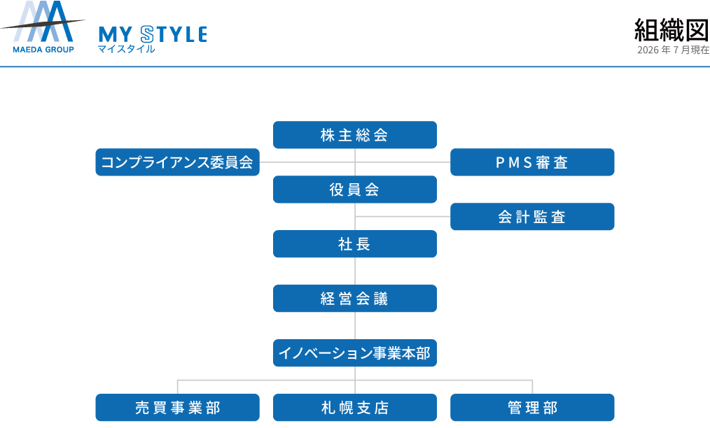 組織図